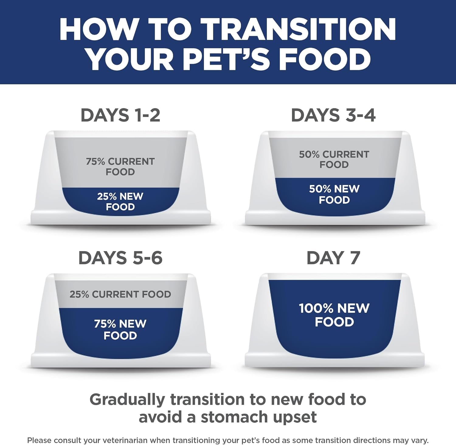 Hill'S Science Diet Dry Cat Food, Adult 7+ for Senior Cats, Indoor, Chicken Recipe, 15.5 Lb. Bag